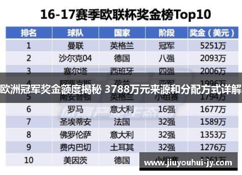 欧洲冠军奖金额度揭秘 3788万元来源和分配方式详解