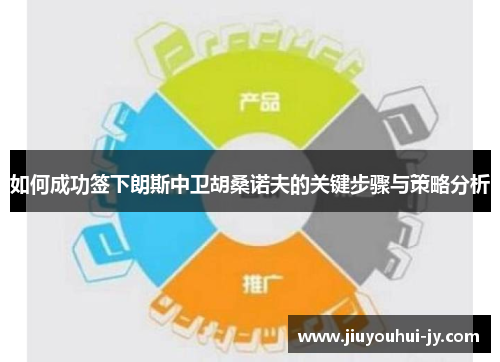 如何成功签下朗斯中卫胡桑诺夫的关键步骤与策略分析