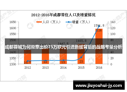 成都蓉城为何愿意出价75万欧元引进新援背后的战略考量分析