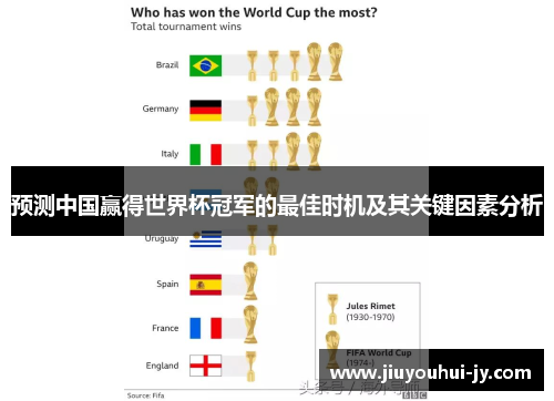 预测中国赢得世界杯冠军的最佳时机及其关键因素分析