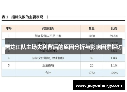 黑龙江队主场失利背后的原因分析与影响因素探讨 黑龙江队主场失利背后的原因分析与影响因素探讨