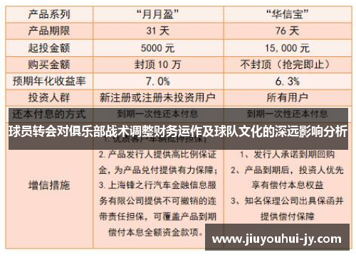 球员转会对俱乐部战术调整财务运作及球队文化的深远影响分析