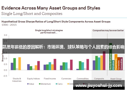 凯恩年薪低的原因解析：市场环境、球队策略与个人因素的综合影响
