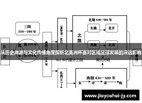 从历史渊源与文化传播角度探析北美洲杯赛对区域足球发展的深远影响 从历史渊源与文化传播角度探析北美洲杯赛对区域足球发展的深远影响