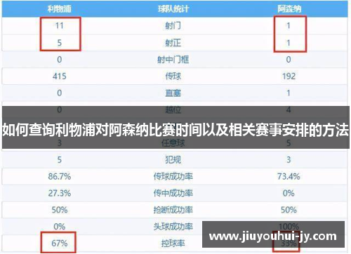 如何查询利物浦对阿森纳比赛时间以及相关赛事安排的方法